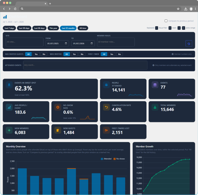 Toolbox — proyecto activo